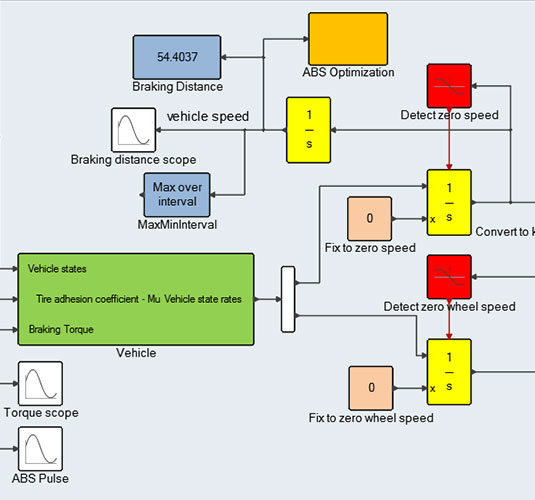 Multi-disciplinary System Simulation