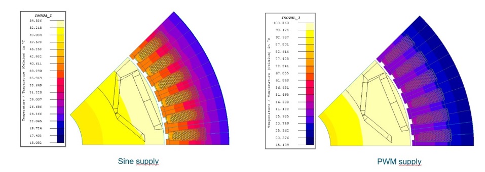 Rozkład temperatury w analizie wykonanej Altair PSIM i Altair FluxMotor
